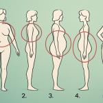 What Your Body Is Trying to Tell You: The Five Places Fat Likes to Settle
